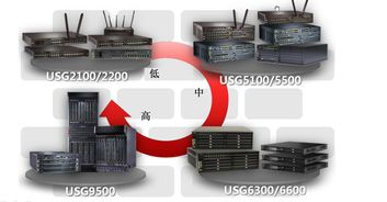 華為網(wǎng)絡(luò)設(shè)備與基礎(chǔ)配置軟件開發(fā) 構(gòu)建智能連接的基石